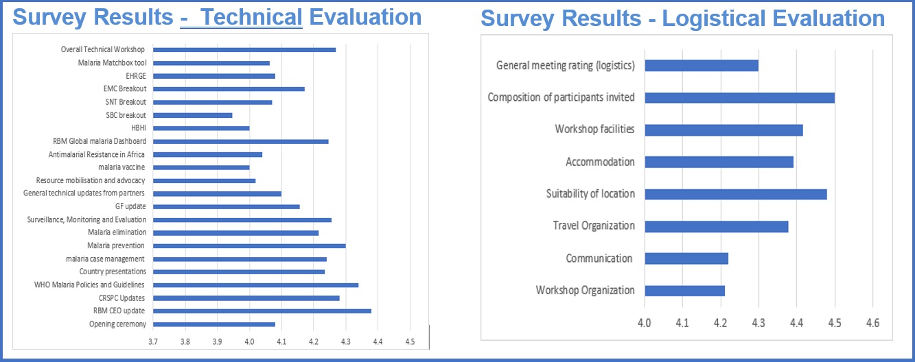 Survey